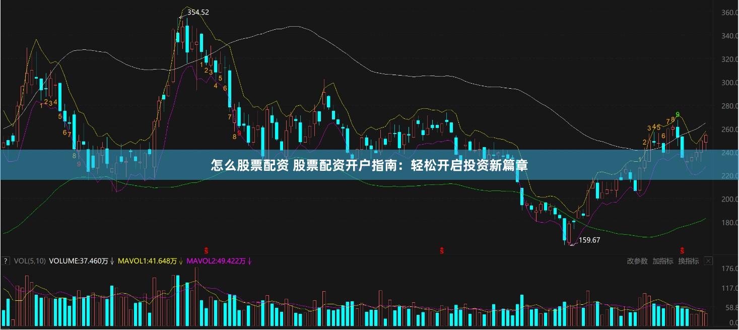 怎么股票配资 股票配资开户指南：轻松开启投资新篇章