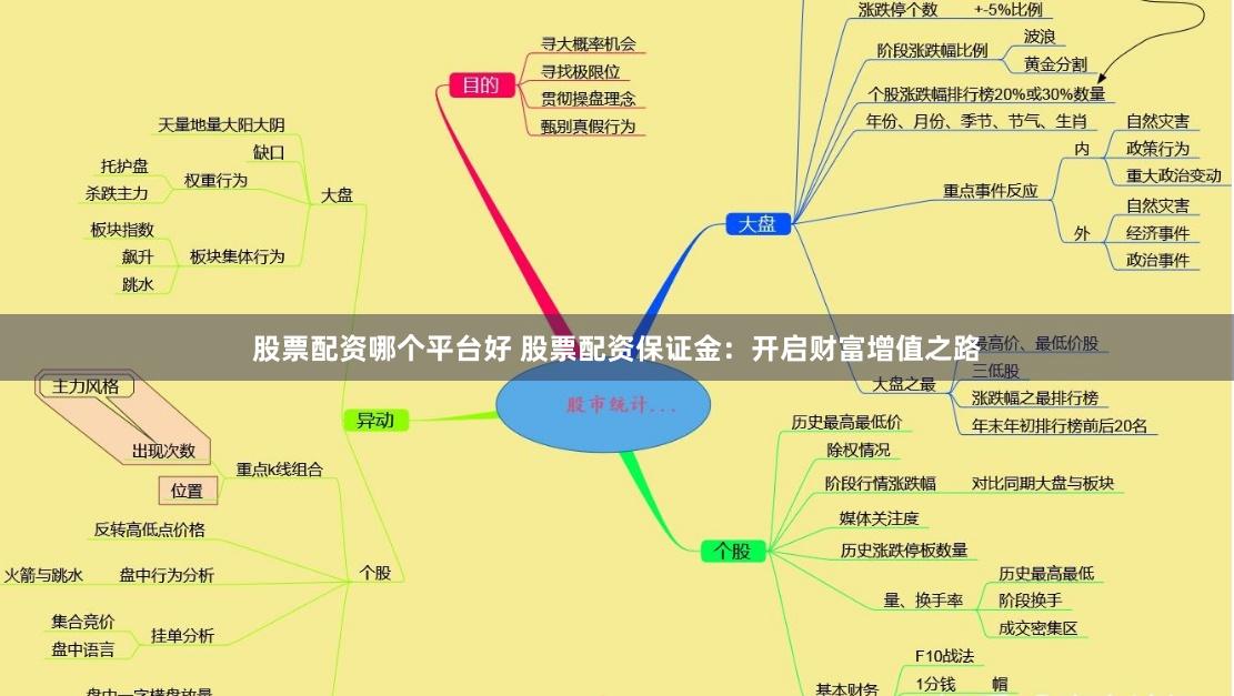 股票配资哪个平台好 股票配资保证金：开启财富增值之路