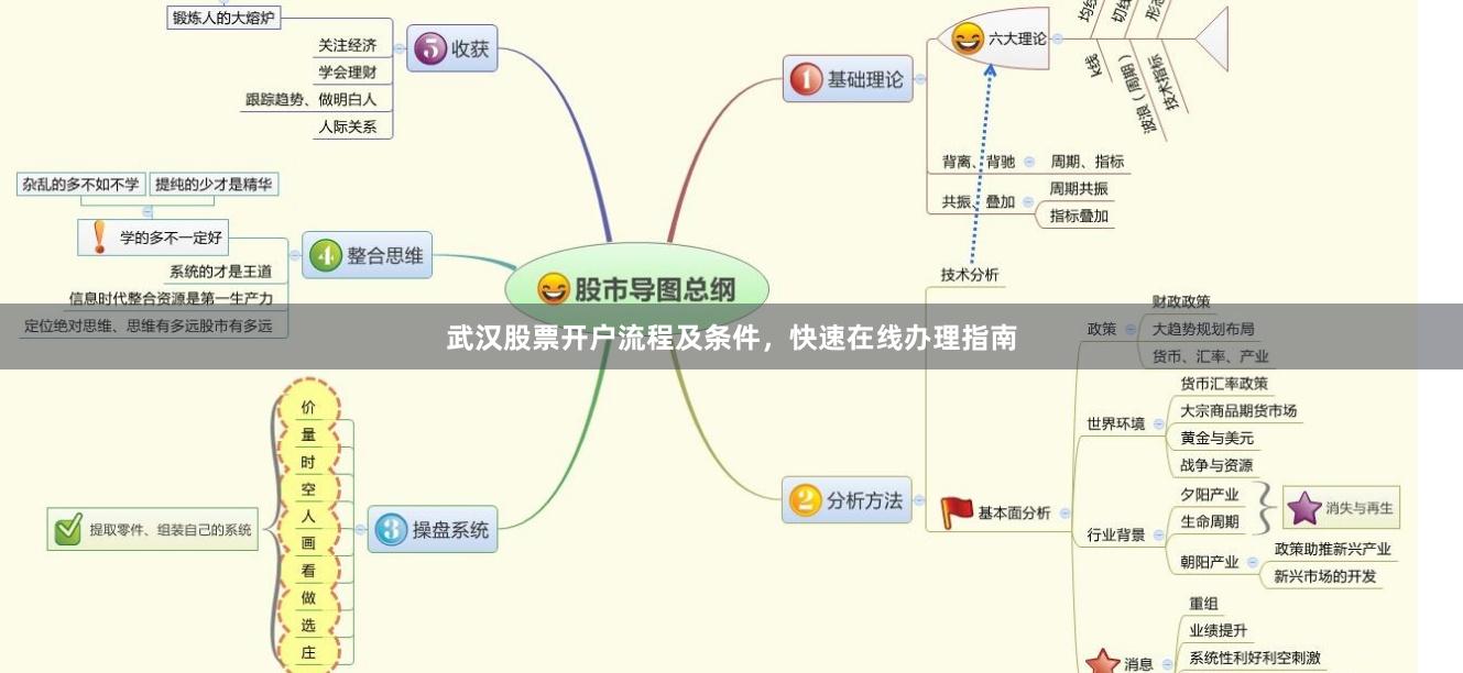 武汉股票开户流程及条件，快速在线办理指南